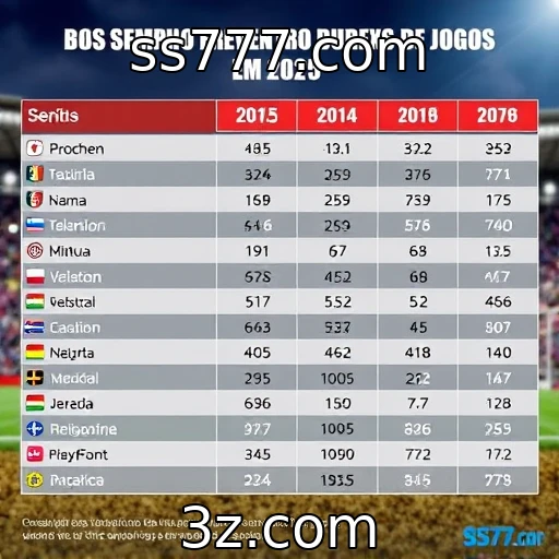 Desempenho financeiro dos provedores de jogos em 2025